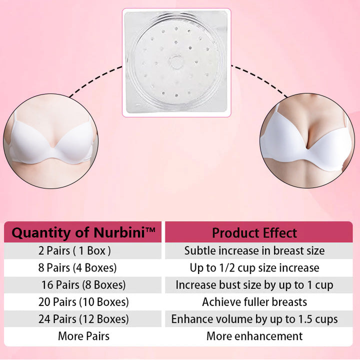 2024 Breast Pro - Plump Patch🌸💖